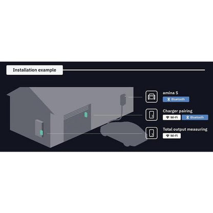 Powerlink amina 16 mm USB